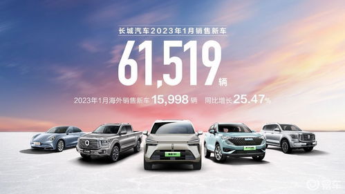 同比增长25 长城汽车1月海外销售新车1.6万辆