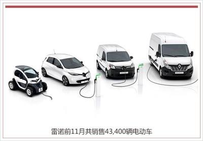 雷诺电动车销量劲增152% 三款新车将在华投产